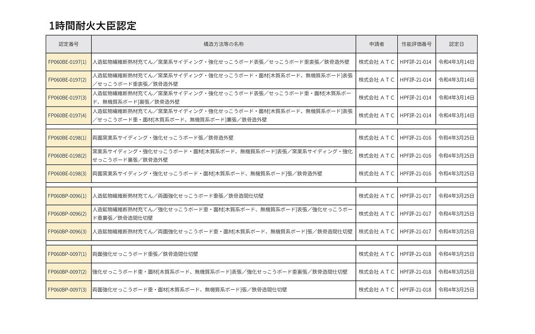 1時間耐火大臣認定をまとめた表。計13個の認定。