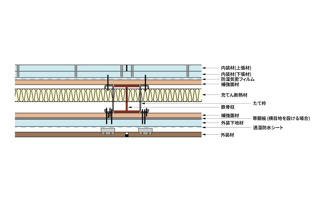 断熱材を横から見た構成図