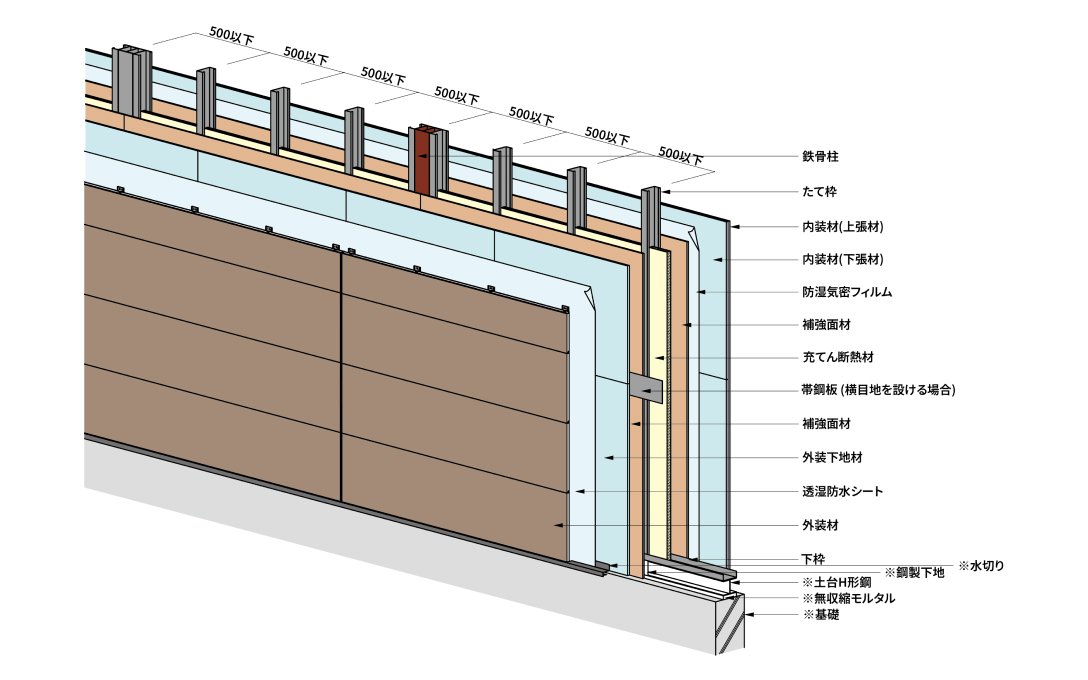 断熱材を斜めから見た構成図