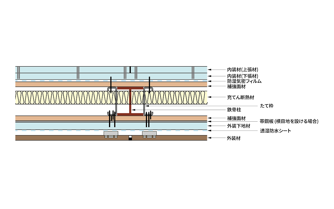 断熱材を横から見た構成図
