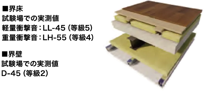 遮音性に優れたALC板