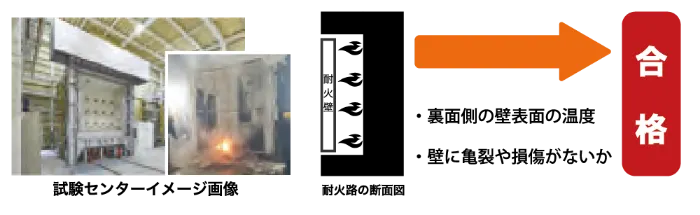 耐火性能