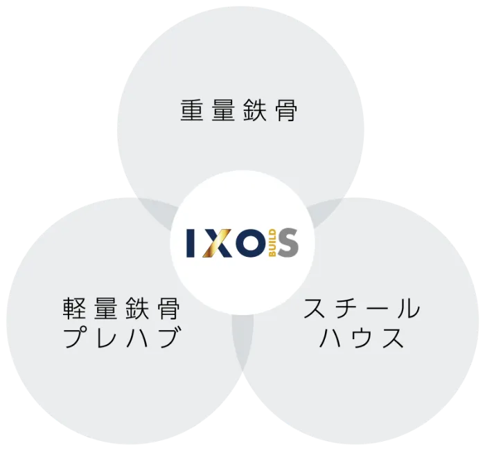 国土交通省補助金事業に採択